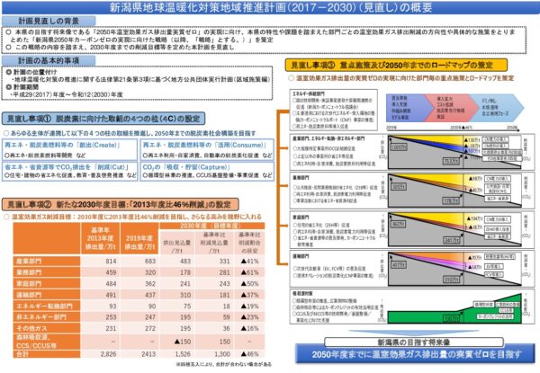 新潟県地球温暖化対策地域推進計画（2017-2030）（見直し）の概要